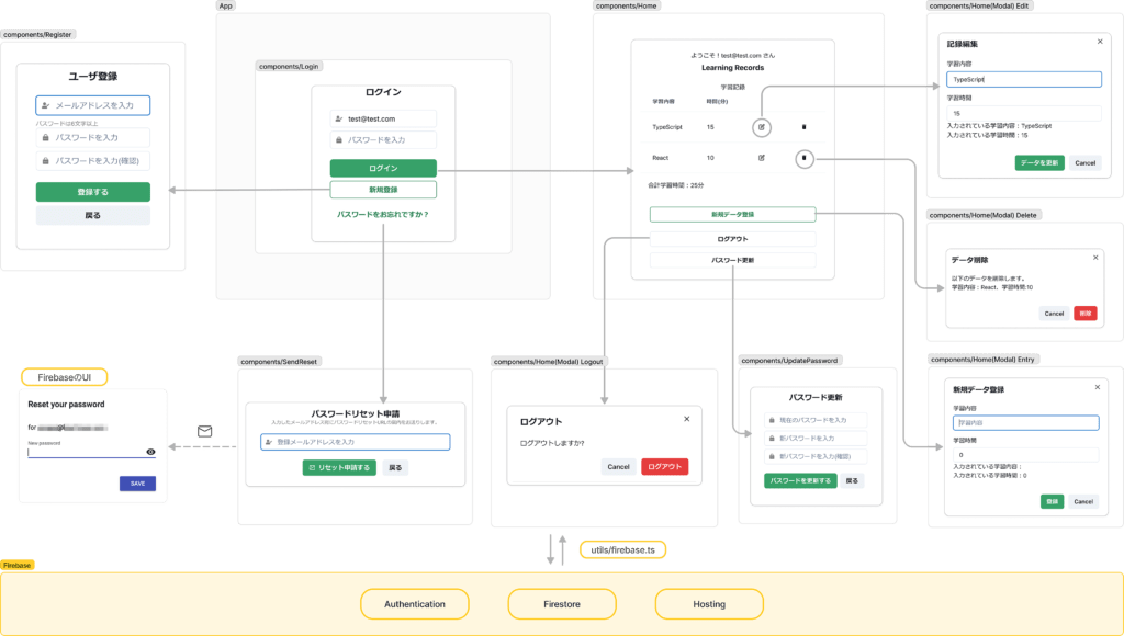 React 学習記録アプリ with Firebase